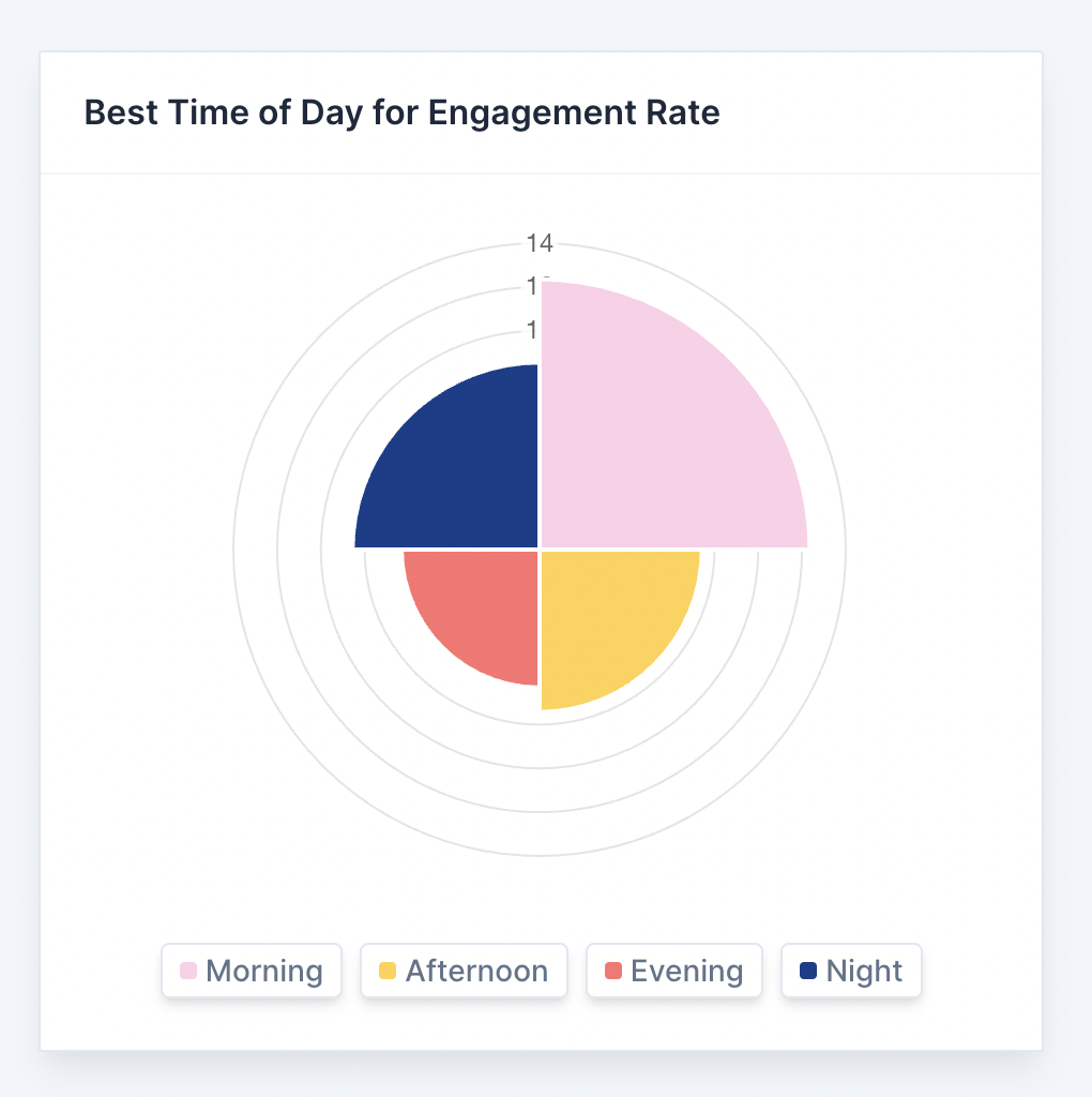 dominate-tiktok-with-powerful-metrics-and-insights-tokchart